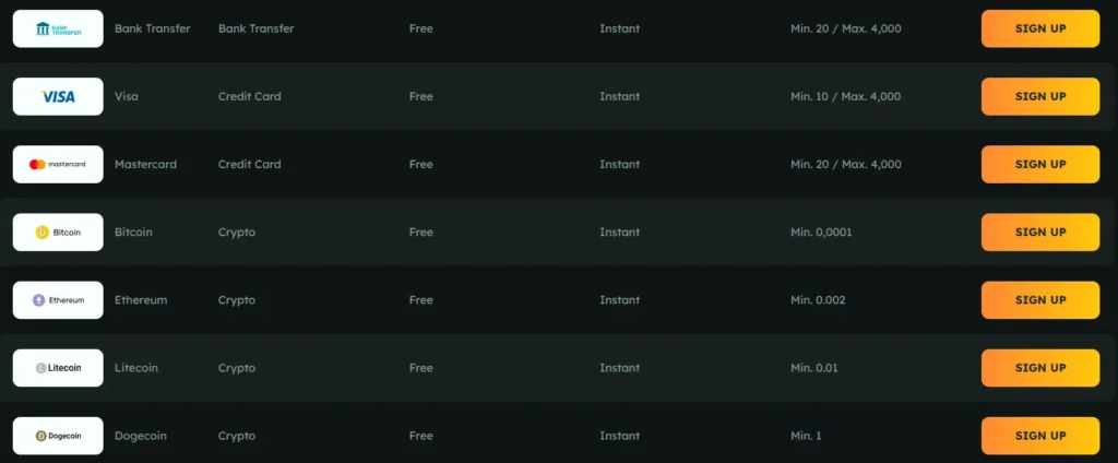 Deposit Methods